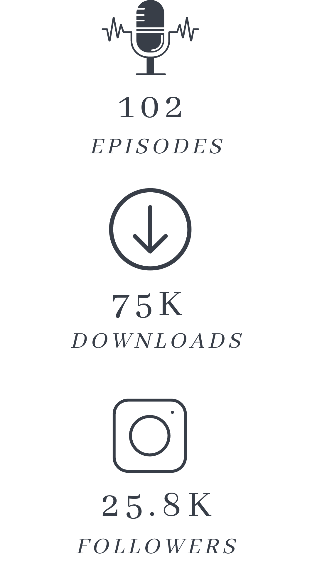 Stats for Expedition Marriage media kit as of June 2023 with downloads for podcast and instagram followers