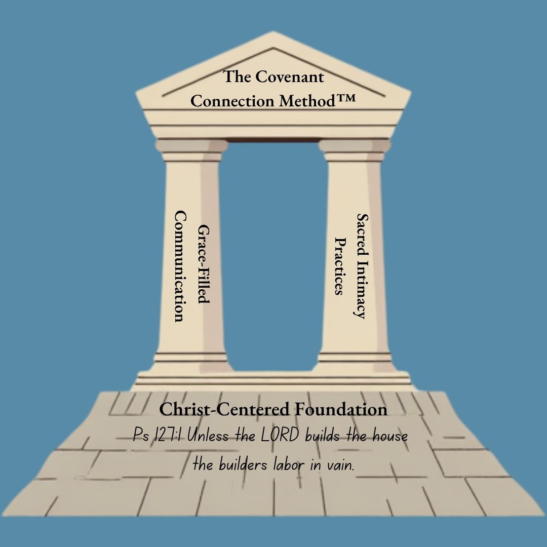 Covenant Connection Method™