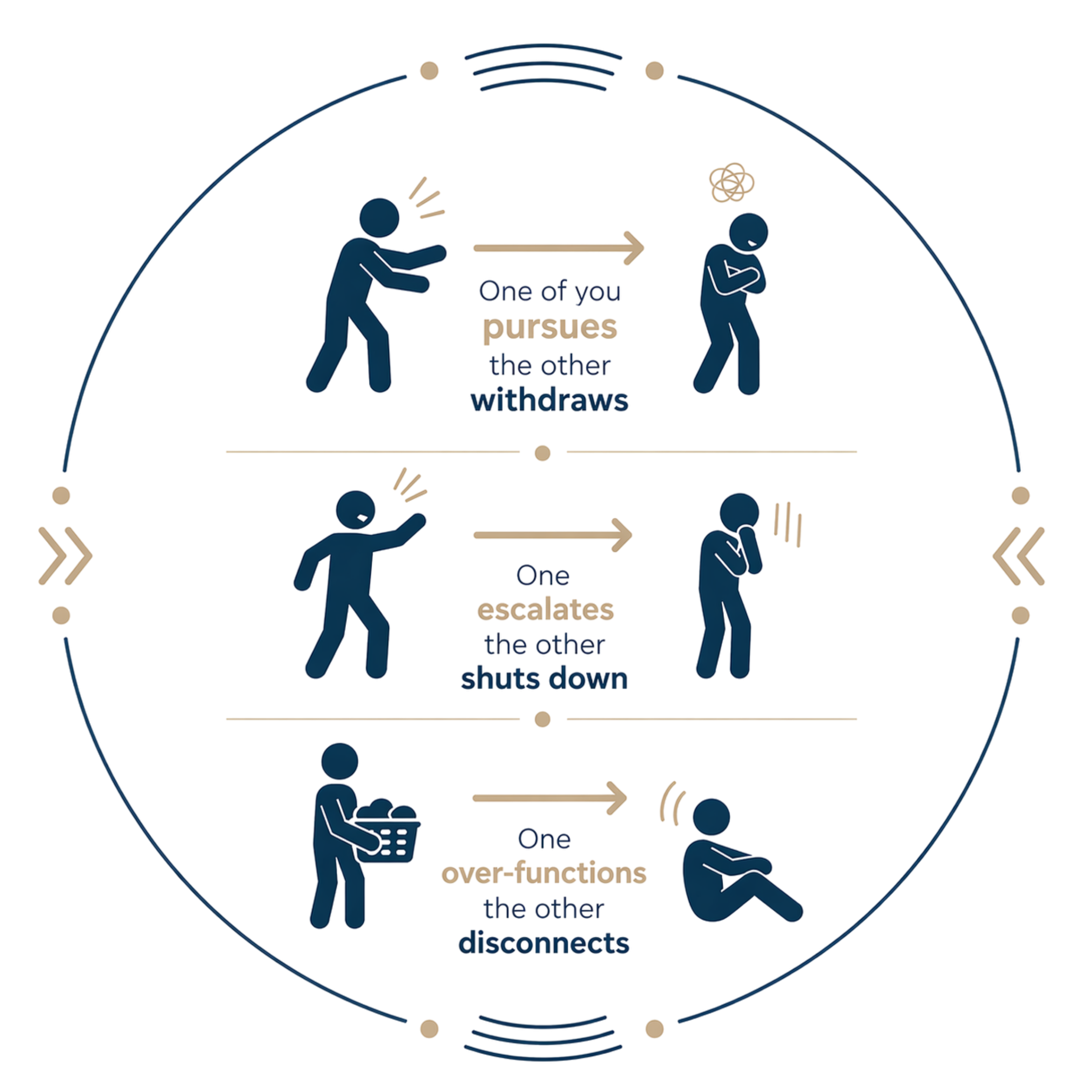 Attachment Patterns Couples Fall into